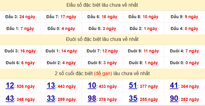 dac-biet-dong-nai-lau-ve-ngay-19-8