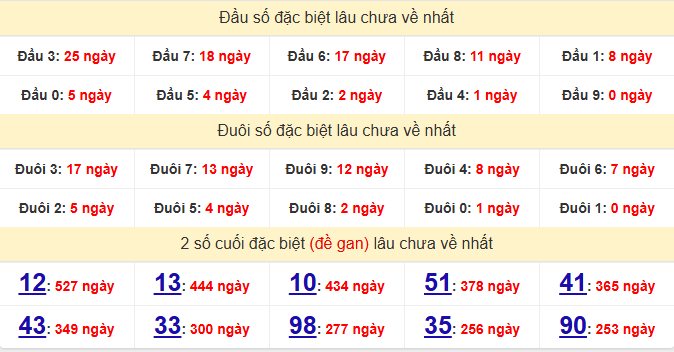 dac-biet-dong-nai-lau-ve-ngay-26-8
