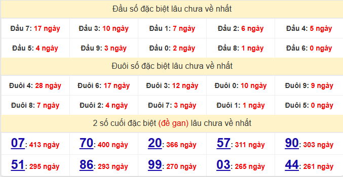 dac-biet-dong-thap-lau-ve-ngay-10-8
