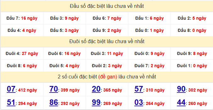 dac-biet-dong-thap-lau-ve-ngay-3-8