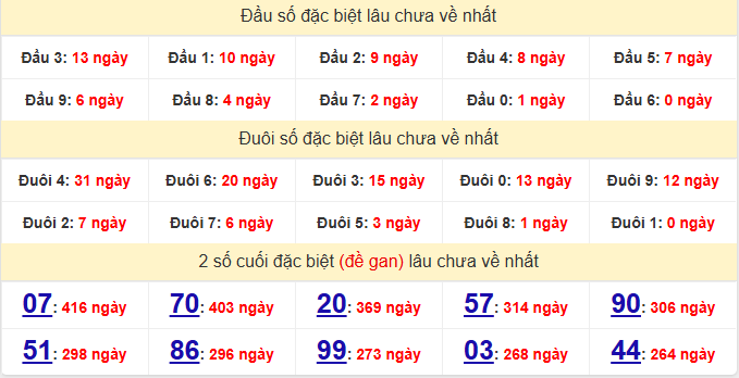 dac-biet-dong-thap-lau-ve-ngay-31-8
