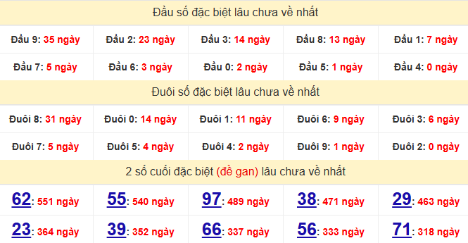 dac-biet-gia-lai-lau-ve-ngay-14-8