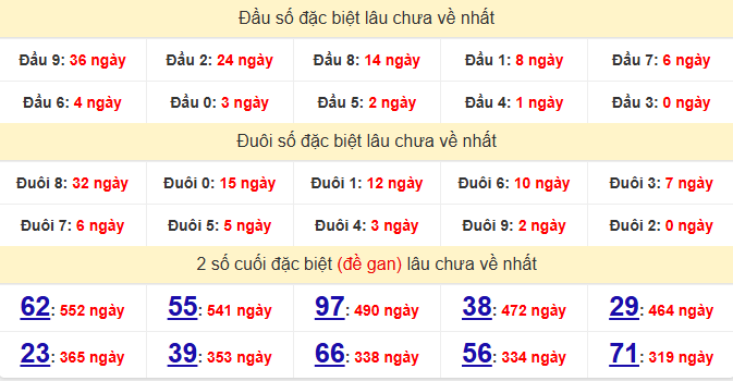dac-biet-gia-lai-lau-ve-ngay-21-8