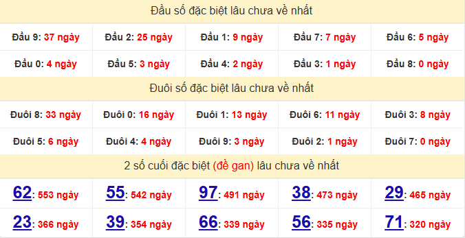 dac-biet-gia-lai-lau-ve-ngay-28-8