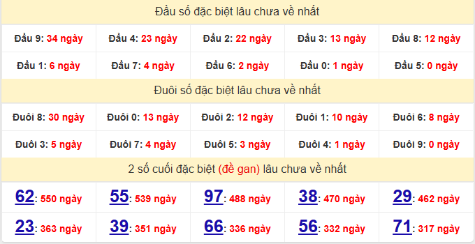 dac-biet-gia-lai-lau-ve-ngay-7-8
