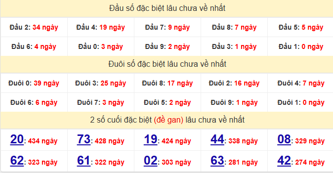 dac-biet-hau-giang-lau-ve-ngay-15-8
