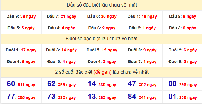 dac-biet-hcm-lau-ve-ngay-10-8