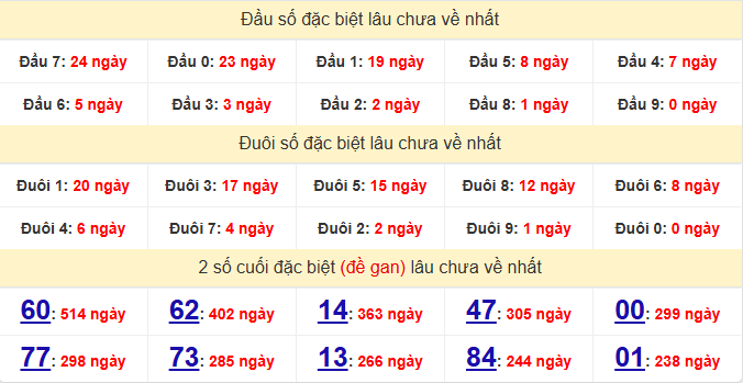 dac-biet-hcm-lau-ve-ngay-22-8