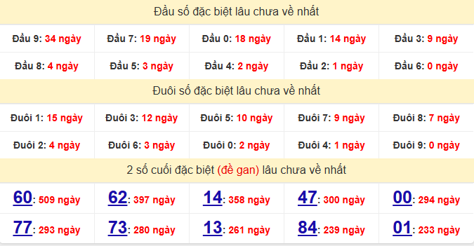 dac-biet-hcm-lau-ve-ngay-3-8