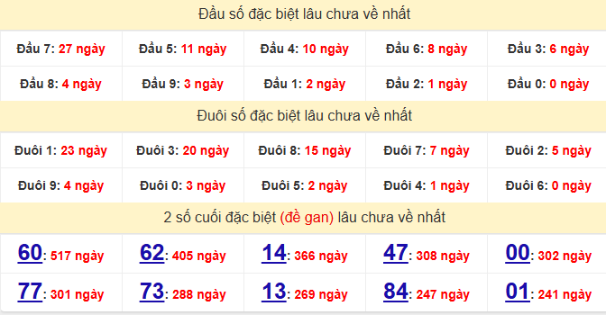 dac-biet-hcm-lau-ve-ngay-31-8