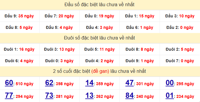 dac-biet-hcm-lau-ve-ngay-8-8