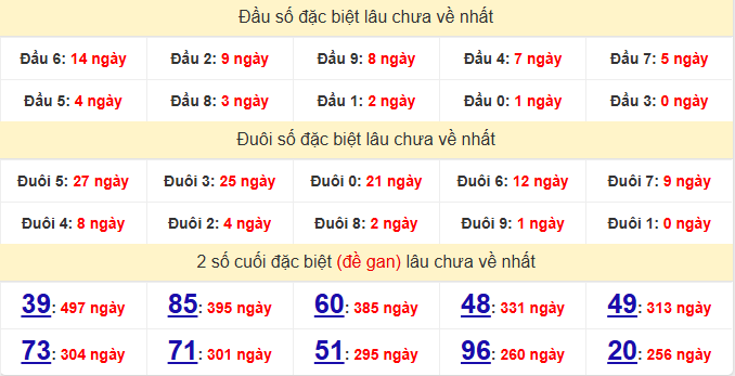 dac-biet-hue-lau-ve-ngay-10-8