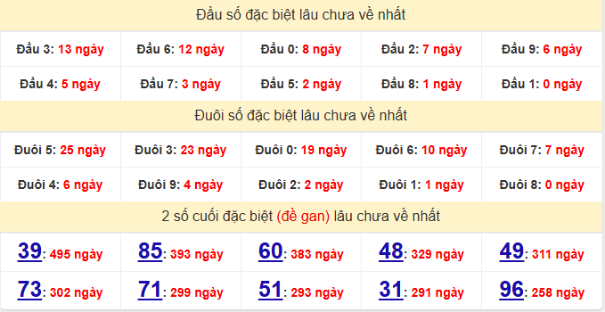 dac-biet-hue-lau-ve-ngay-2-8
