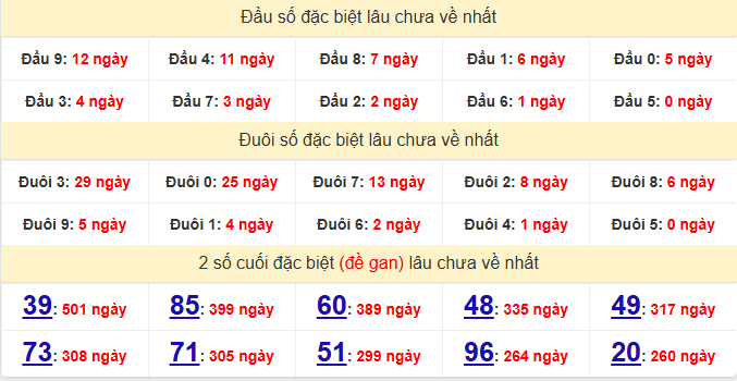 dac-biet-hue-lau-ve-ngay-23-8