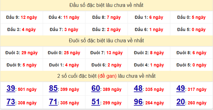 dac-biet-hue-lau-ve-ngay-24-8