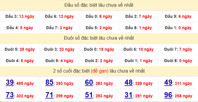 dac-biet-hue-lau-ve-ngay-3-8