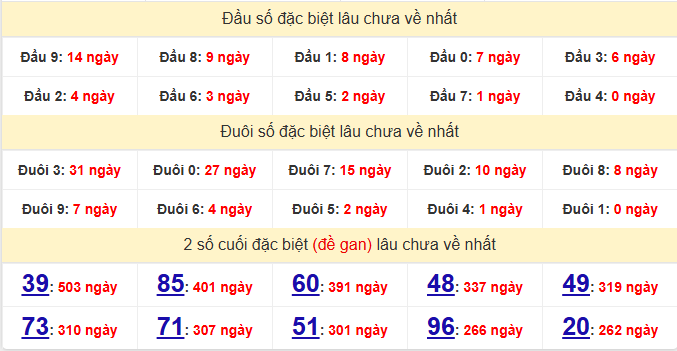dac-biet-hue-lau-ve-ngay-30-8