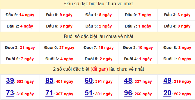 dac-biet-hue-lau-ve-ngay-31-8