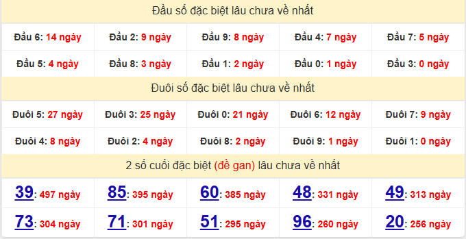 dac-biet-hue-lau-ve-ngay-9-8