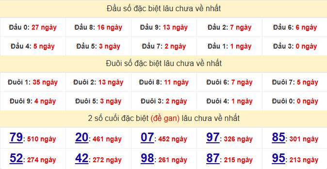 dac-biet-khanh-hoa-lau-ve-ngay-12-8