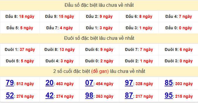 dac-biet-khanh-hoa-lau-ve-ngay-19-8-1