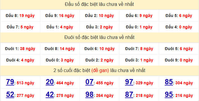 dac-biet-khanh-hoa-lau-ve-ngay-23-8