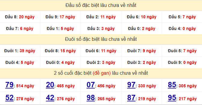 dac-biet-khanh-hoa-lau-ve-ngay-26-8