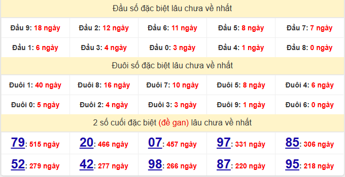 dac-biet-khanh-hoa-lau-ve-ngay-30-8