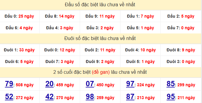 dac-biet-khanh-hoa-lau-ve-ngay-5-8-1