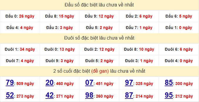 dac-biet-khanh-hoa-lau-ve-ngay-9-8