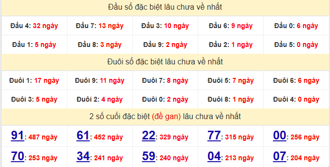 dac-biet-kien-giang-lau-ve-ngay-2-8