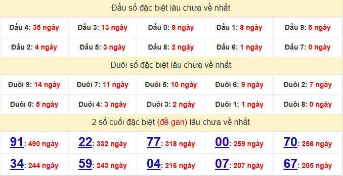 dac-biet-kien-giang-lau-ve-ngay-23-8