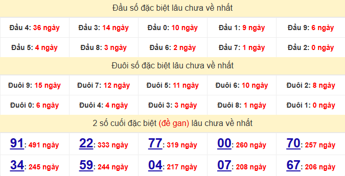 dac-biet-kien-giang-lau-ve-ngay-30-8