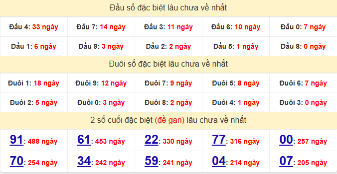 dac-biet-kien-giang-lau-ve-ngay-9-8