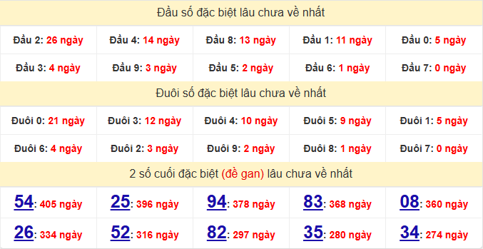 dac-biet-kon-tum-lau-ve-ngay-23-8