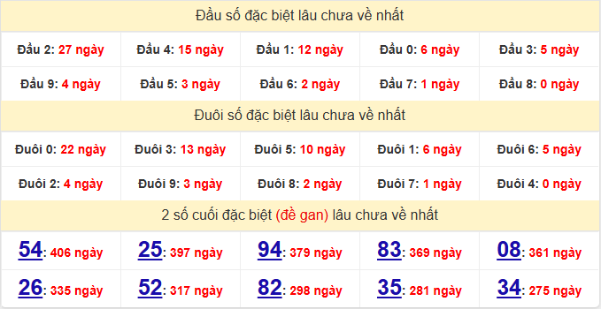 dac-biet-kon-tum-lau-ve-ngay-30-8