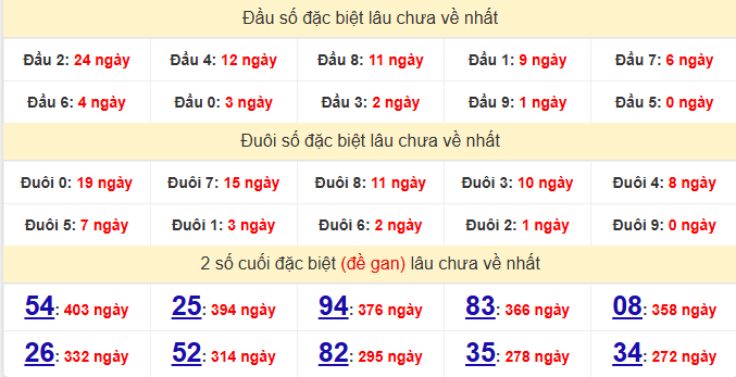 dac-biet-kon-tum-lau-ve-ngay-9-8