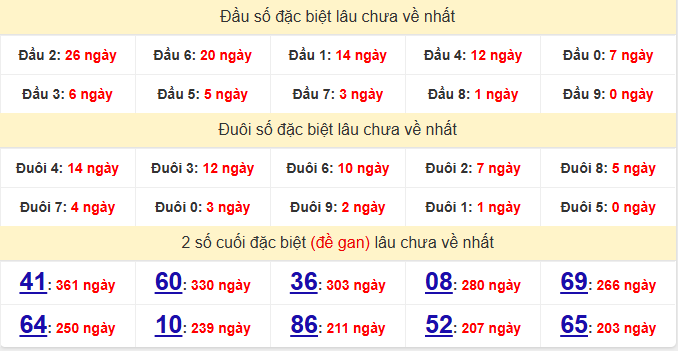 dac-biet-long-an-lau-ve-ngay-15-8