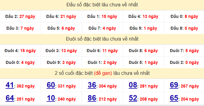 dac-biet-long-an-lau-ve-ngay-22-8