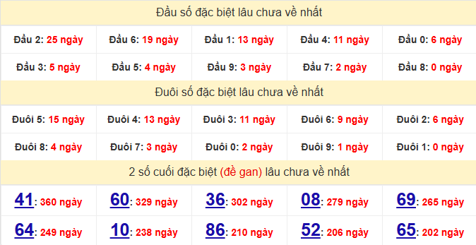 dac-biet-long-an-lau-ve-ngay-8-8