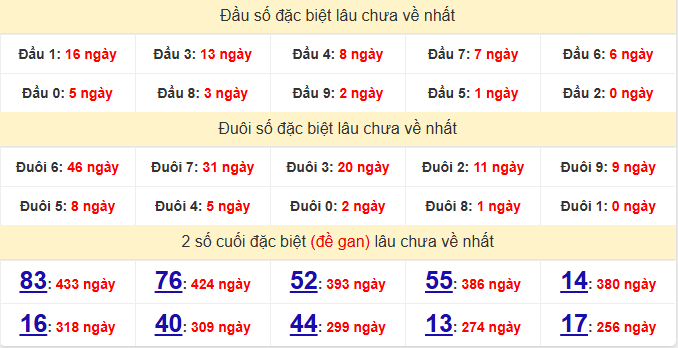 dac-biet-phu-yen-lau-ve-ngay-10-8