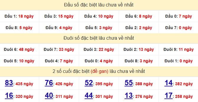 dac-biet-phu-yen-lau-ve-ngay-24-8