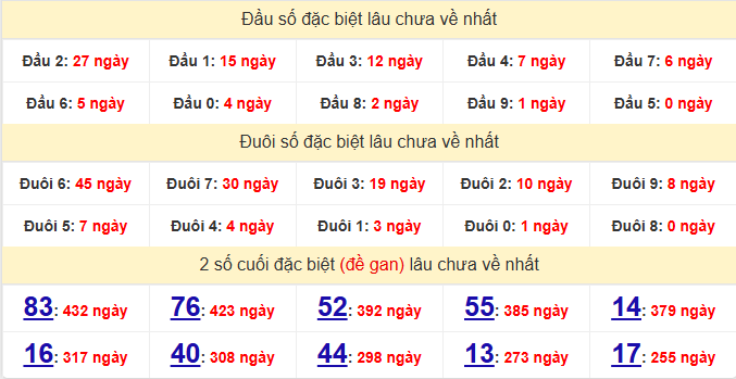 dac-biet-phu-yen-lau-ve-ngay-3-8