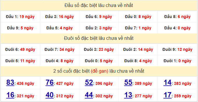 dac-biet-phu-yen-lau-ve-ngay-31-8