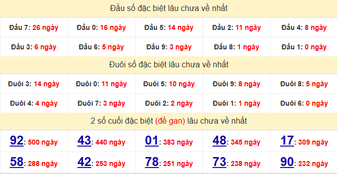 dac-biet-quang-binh-lau-ve-ngay-13-8