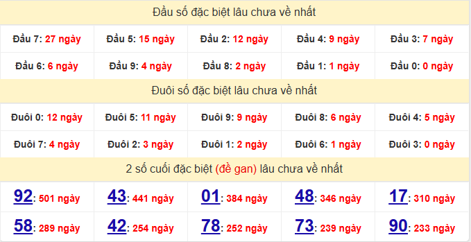 dac-biet-quang-binh-lau-ve-ngay-20-8
