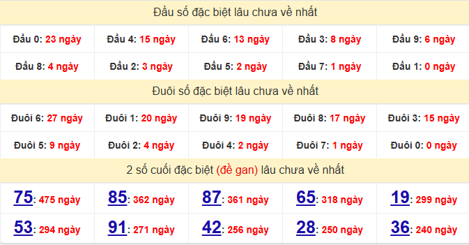 dac-biet-quang-nam-lau-ve-ngay-1-9