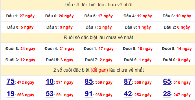 dac-biet-quang-nam-lau-ve-ngay-11-8