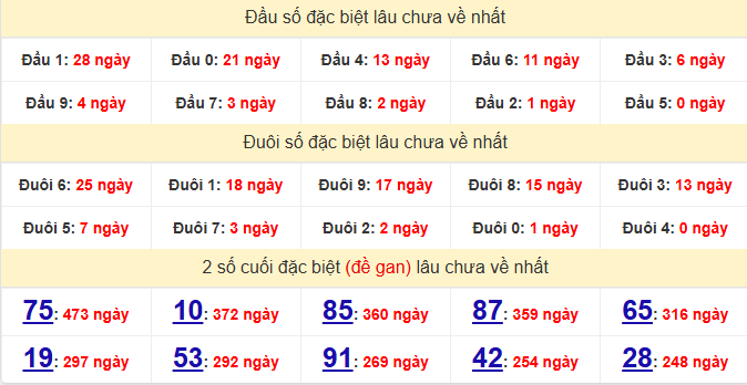 dac-biet-quang-nam-lau-ve-ngay-18-8