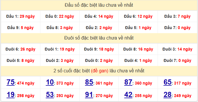 dac-biet-quang-nam-lau-ve-ngay-25-8